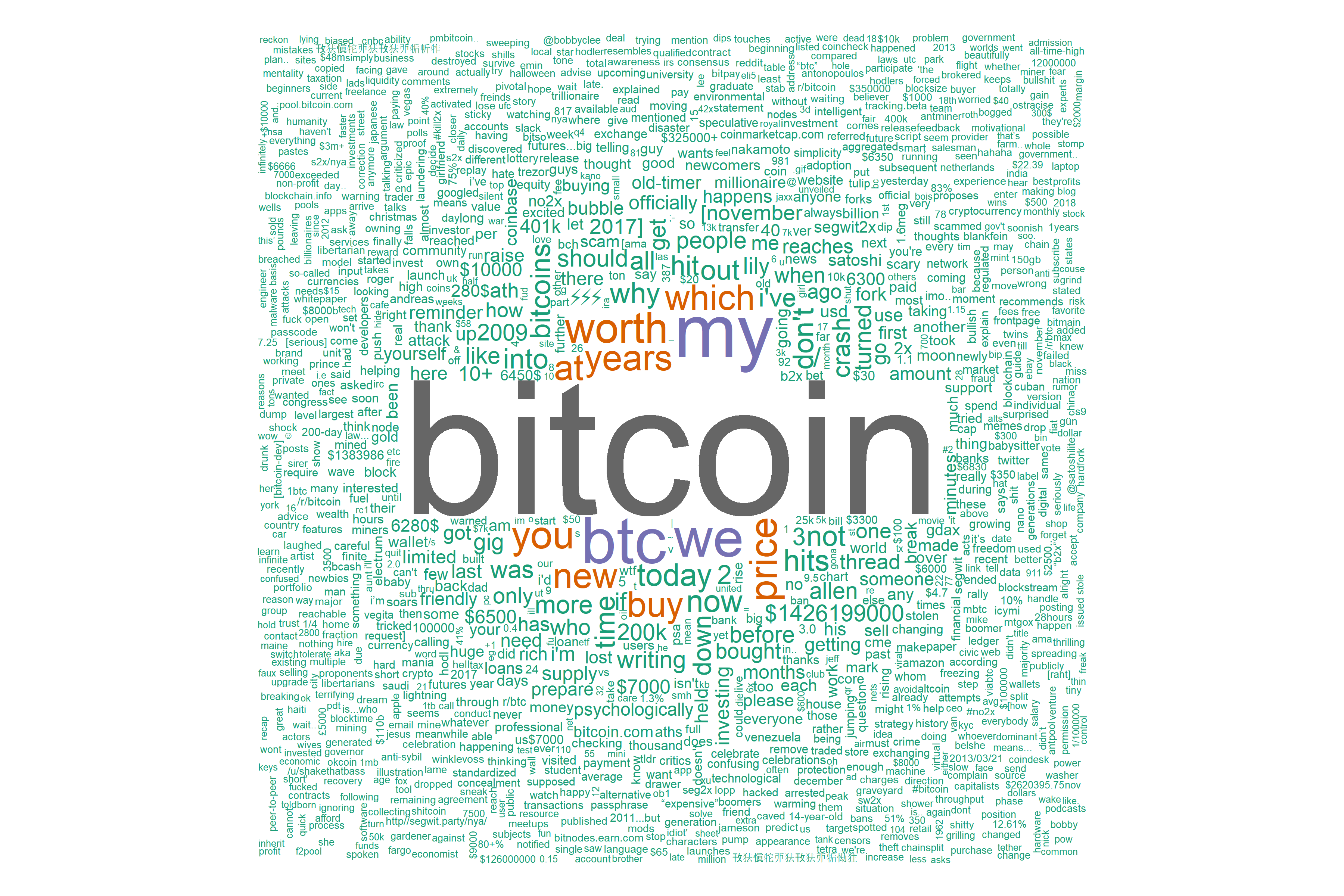 bitcoin words 05/11/2017