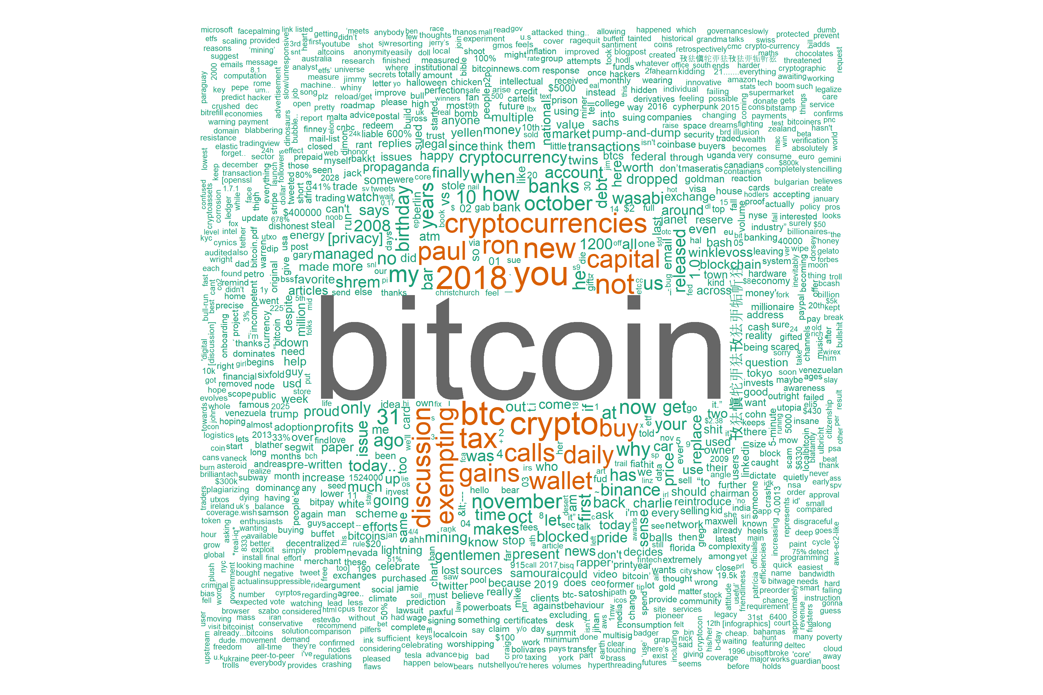 23 words bitcoin