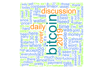 Buy-Bitcoin-Word-Cloud